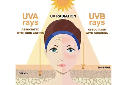 Polivalent în îngrijirea pielii. Iată-l că vine.